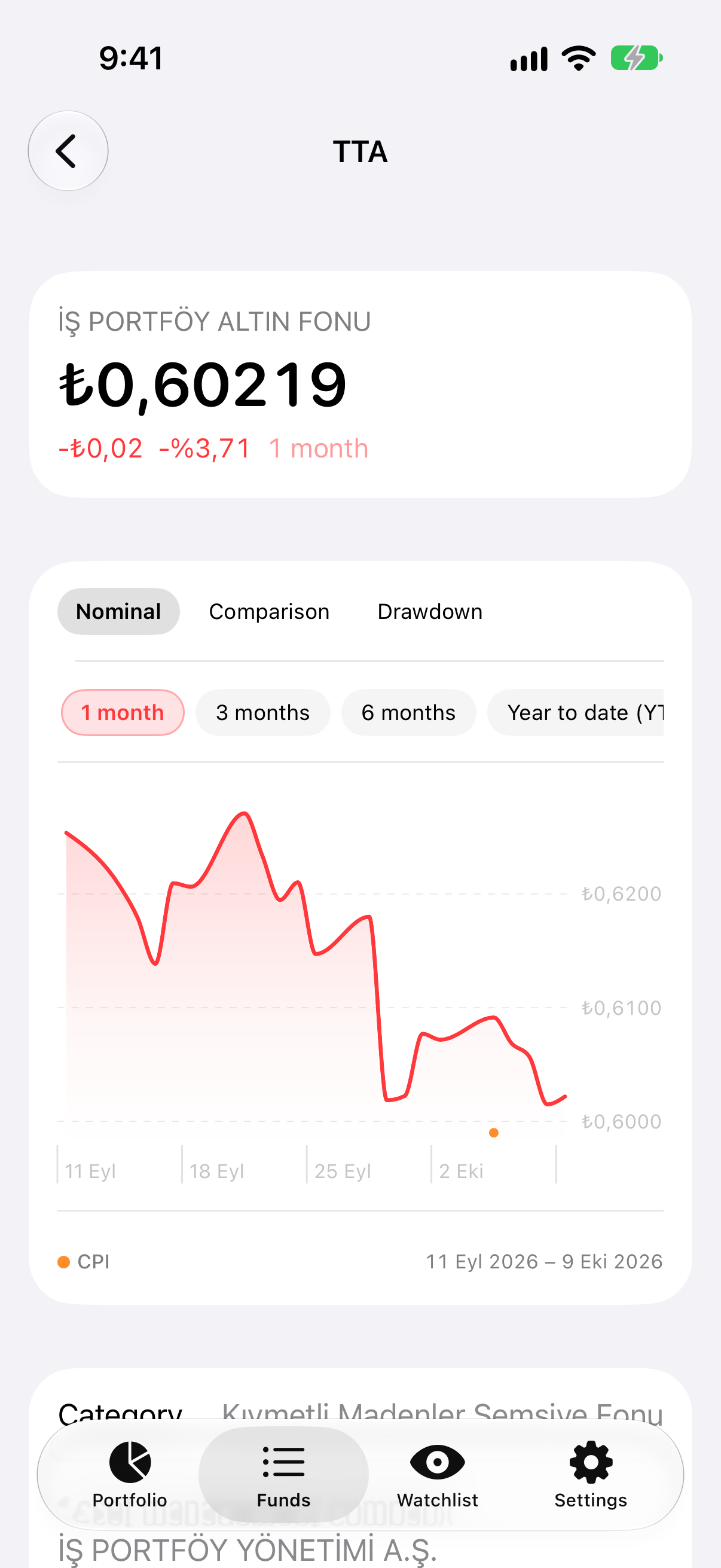A closer look at a fund — Fonosfer