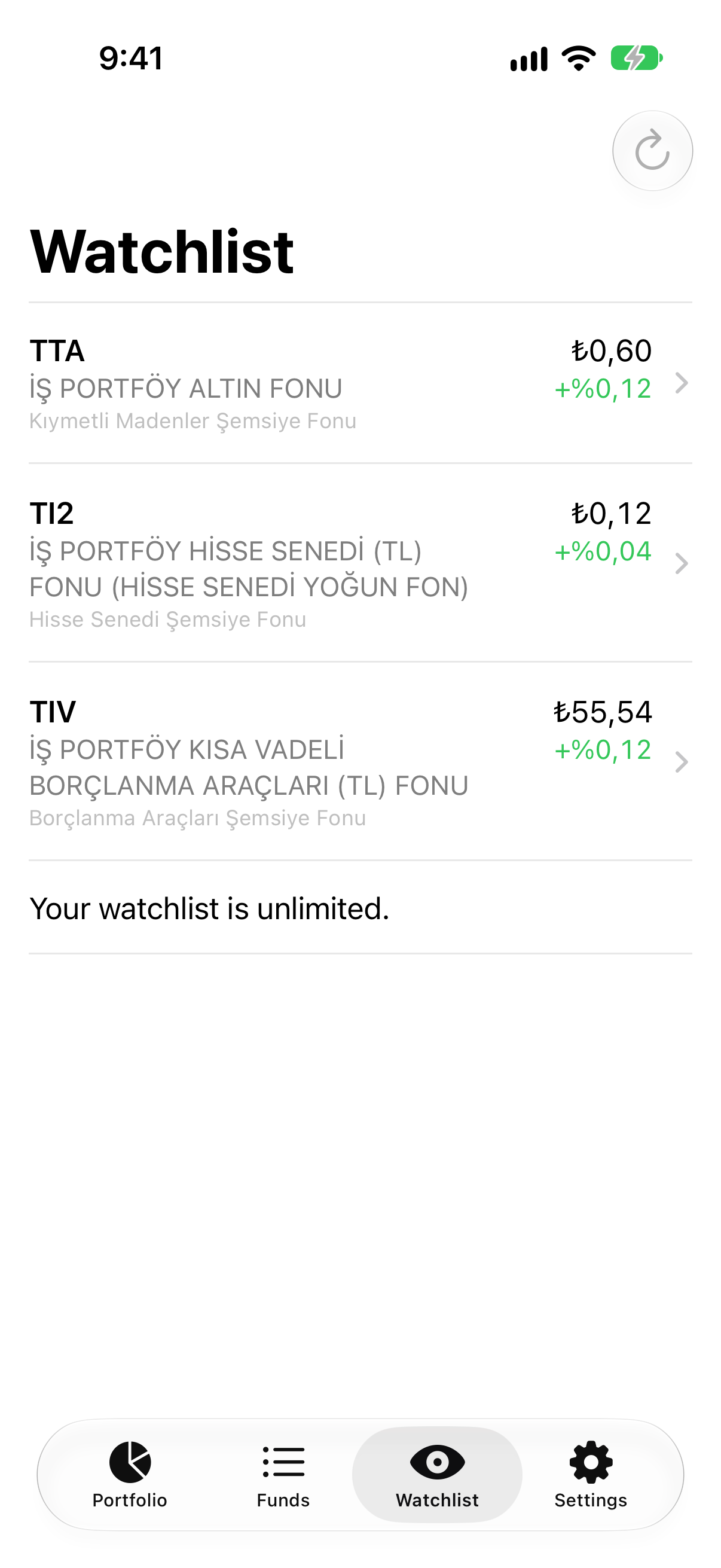 The funds you want to follow — Fonosfer
